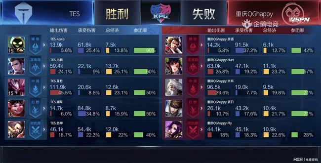 的重要注脚 的重要注脚